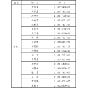 开云·电竞综合2024年山西省委网信办所属奇迹单元雇用事情职