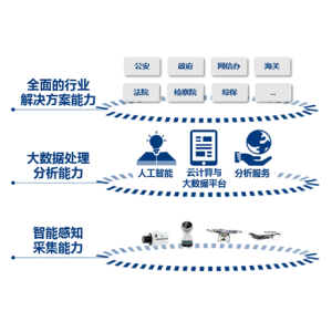 开云·电竞注册南京狼烟星空通讯开展有限公司